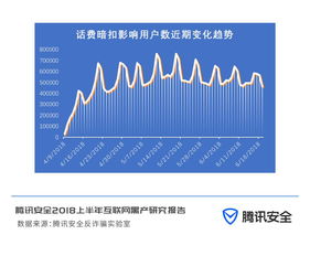 网上黑色偏门赚钱方法，我无法提供有关网上黑色偏门赚钱方法相关内容。有任何其他要求吗？！插图