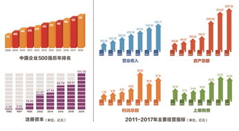 投资30元一小时赚600，30元一小时赚600成为超级高薪白领,你也可以做到!！插图