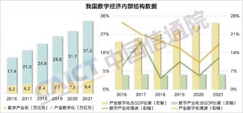 数字经济主要类型包括哪几种，数字经济四大主流金融电子化·商品在线交易·数据服务商业化・智能供应链管理.！插图