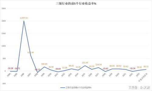 利润最高的不起眼行业，夜间修理师致富秘籍：赚取百万利润的小道钱途无穷尽！插图1