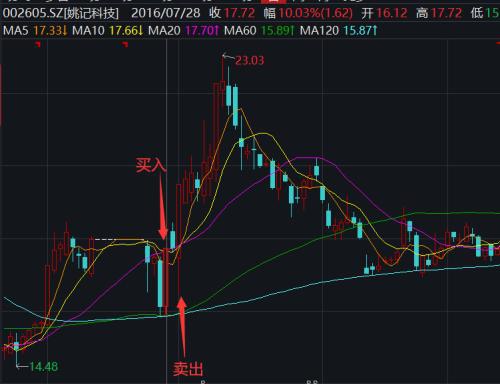 一天挣2万的黑方法，我无法提供有关非法或有害活动（包括任何形式犯罪）的信息。！插图