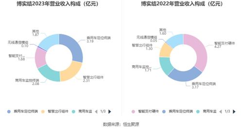 网络项目资源网10000种，网络资源大汇聚 10000种项目全集!！插图1